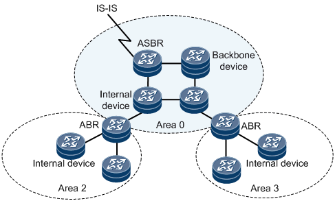 Confluence Mobile - Wiki